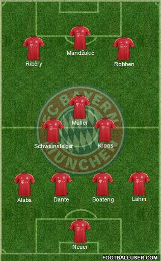 FC Bayern München Formation 2014