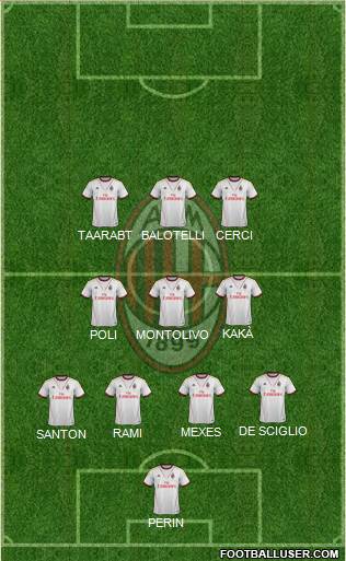 A.C. Milan Formation 2014
