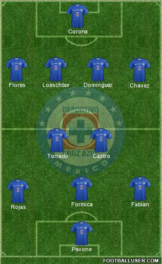 Club Deportivo Cruz Azul Formation 2014