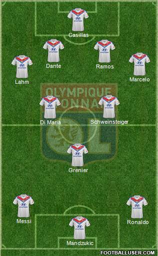 Olympique Lyonnais Formation 2014