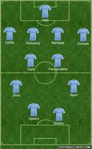 Manchester City Formation 2014