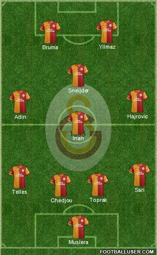 Galatasaray SK Formation 2014