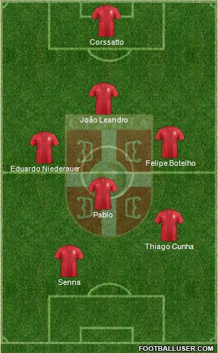 Serbia Formation 2014