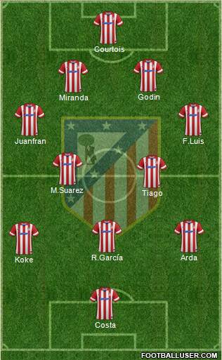 C. Atlético Madrid S.A.D. Formation 2014