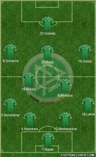 Germany Formation 2014