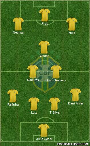 Brazil Formation 2014