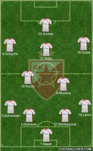 FC Red Star Belgrade Formation 2014