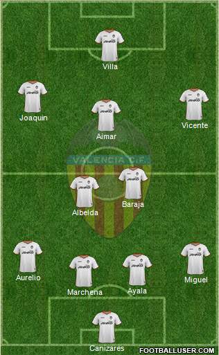 Valencia C.F., S.A.D. Formation 2014