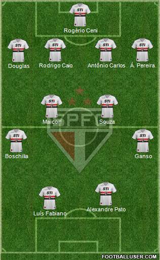 São Paulo FC Formation 2014