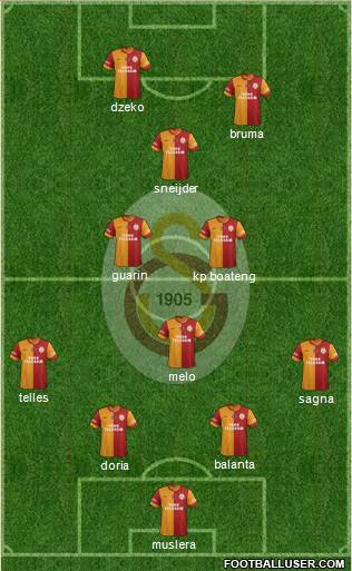 Galatasaray SK Formation 2014