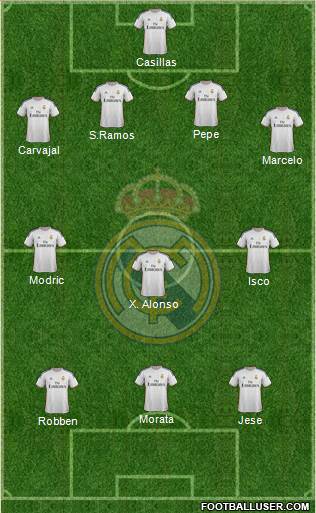 Real Madrid C.F. Formation 2014