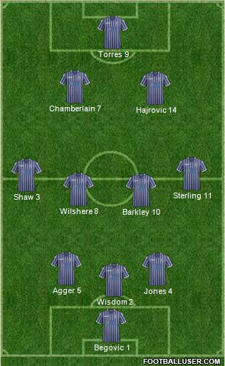 Millwall Formation 2014
