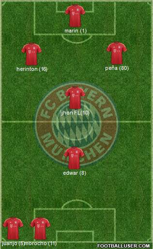 FC Bayern München Formation 2014