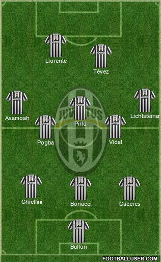 Juventus Formation 2014