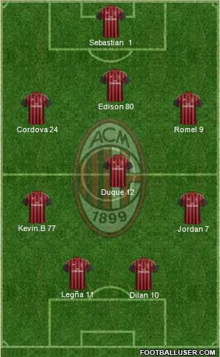 A.C. Milan Formation 2014