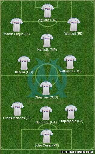 Olympique de Marseille Formation 2014