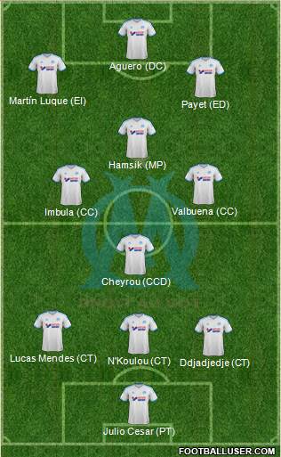 Olympique de Marseille Formation 2014