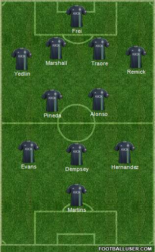 Seattle Sounders FC Formation 2014