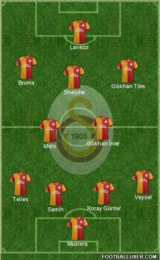 Galatasaray SK Formation 2014