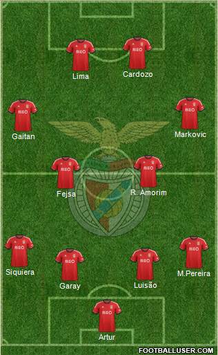Sport Lisboa e Benfica - SAD Formation 2014