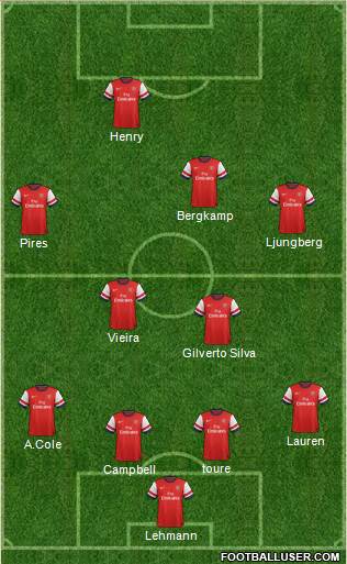 Arsenal Formation 2014