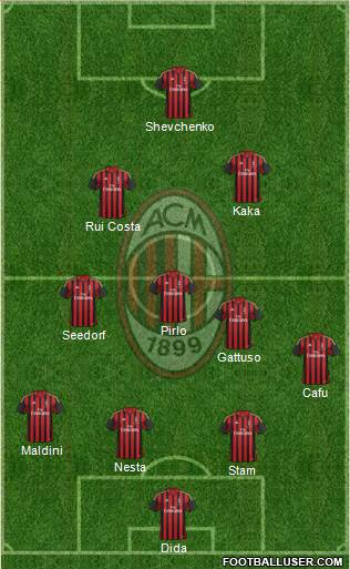 A.C. Milan Formation 2014