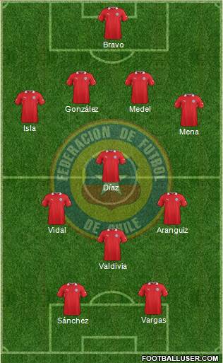 Chile Formation 2014