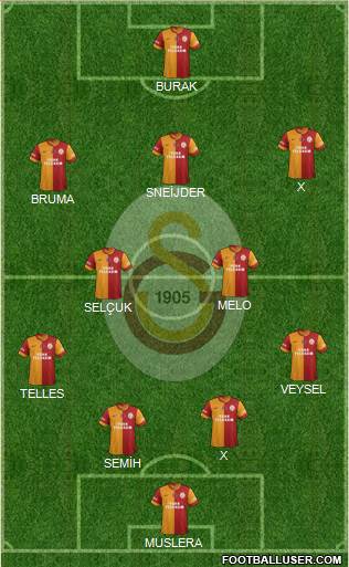 Galatasaray SK Formation 2014
