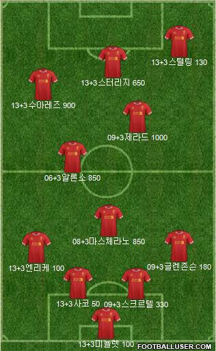 Liverpool Formation 2014