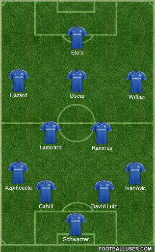Chelsea Formation 2014