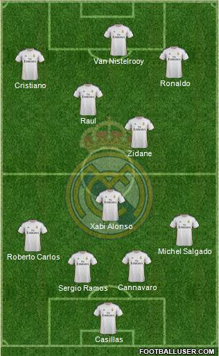 Real Madrid C.F. Formation 2014