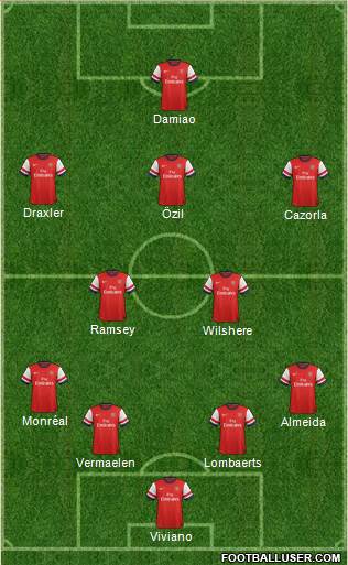 Arsenal Formation 2014
