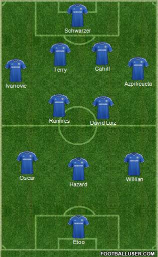 Chelsea Formation 2014