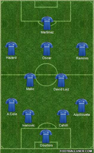 Chelsea Formation 2014