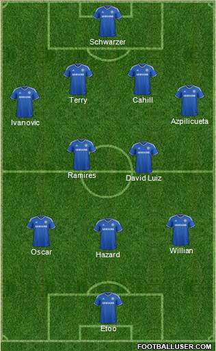Chelsea Formation 2014