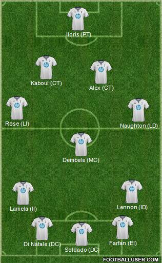 Tottenham Hotspur Formation 2014