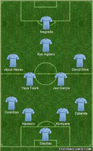 Manchester City Formation 2014