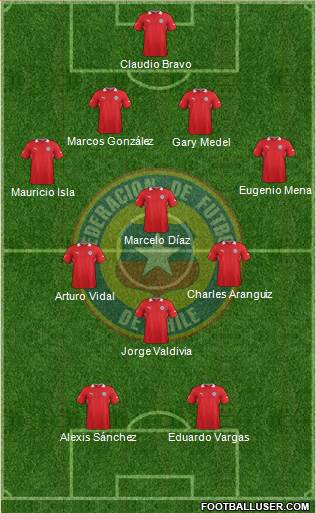 Chile Formation 2014