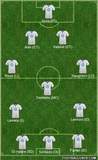 Tottenham Hotspur Formation 2014