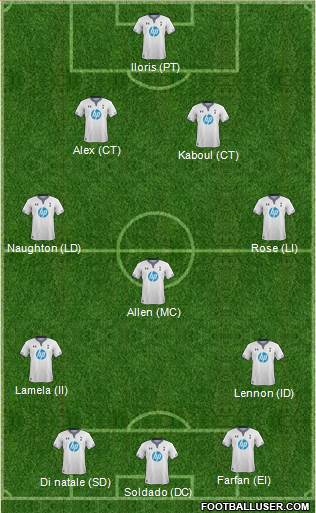 Tottenham Hotspur Formation 2014