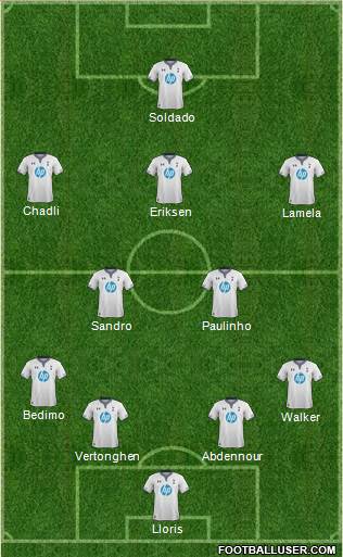 Tottenham Hotspur Formation 2014