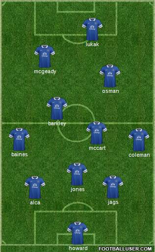 Everton Formation 2014