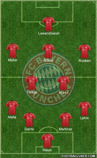 FC Bayern München Formation 2014