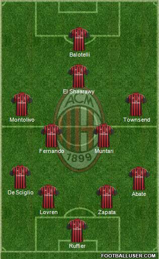 A.C. Milan Formation 2014