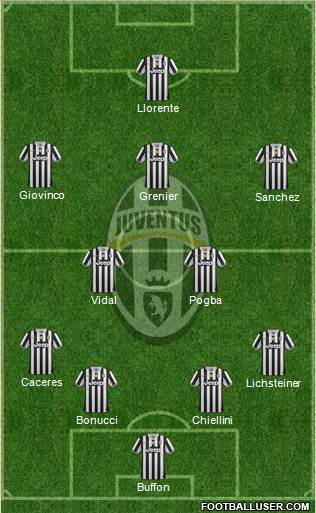 Juventus Formation 2014