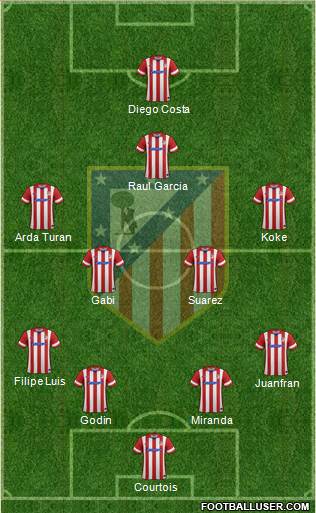 C. Atlético Madrid S.A.D. Formation 2014