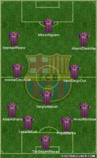 F.C. Barcelona Formation 2014