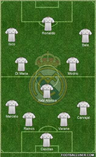 Real Madrid C.F. Formation 2014
