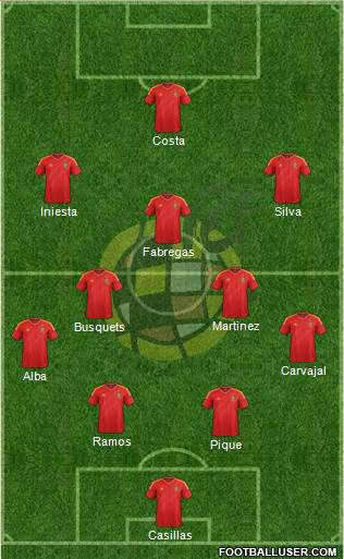 Spain Formation 2014