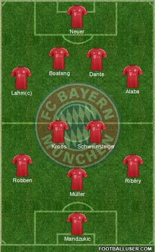 FC Bayern München Formation 2014